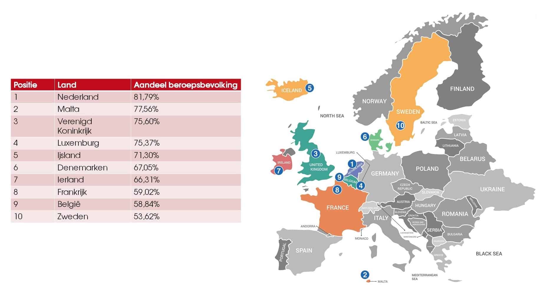 Top 10 LinkedIn in Europa met tabel bijgesneden